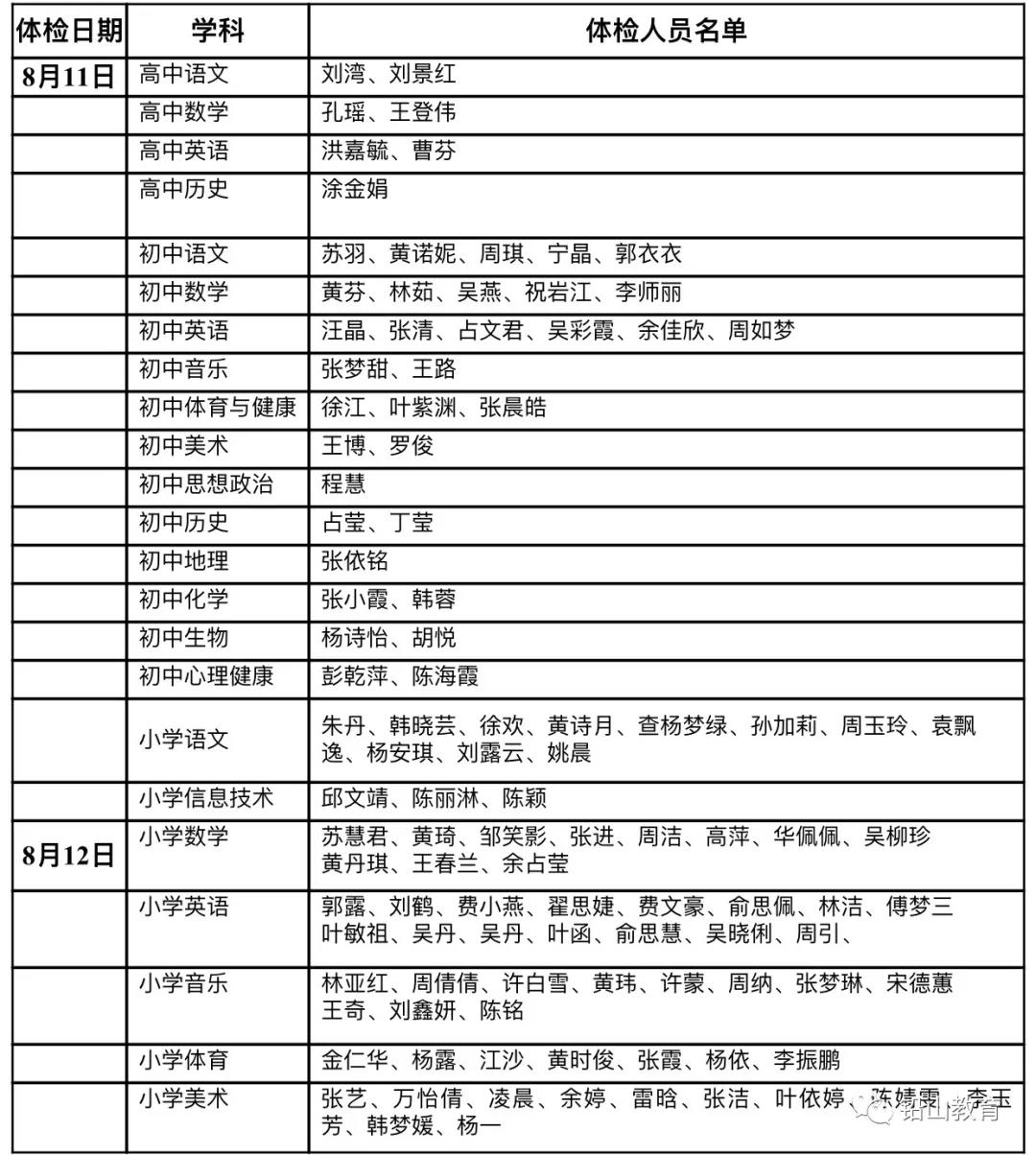 公务员体检标准项目表