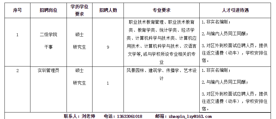 2019年柳州常驻人口_2019广西柳州鹿寨县事业单位招聘公益性岗位人员96人公告解