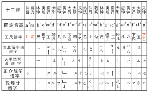 可东西曲谱_手拿东西的图片(3)