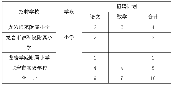 龙岩教师招聘